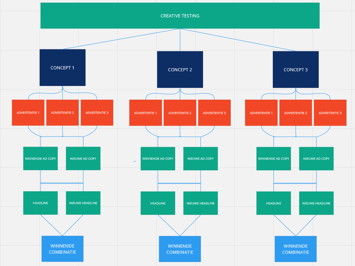 creative testing framework