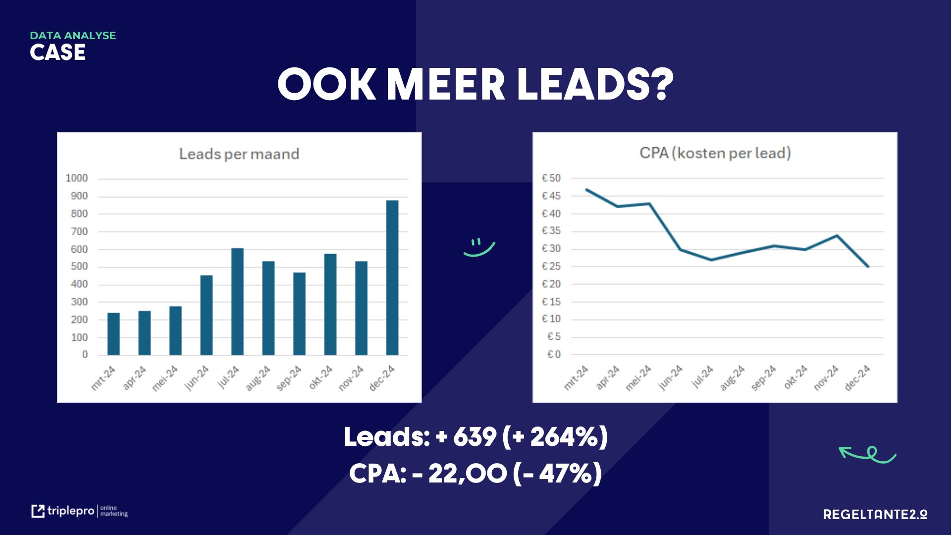 tpom leadgeneratie case